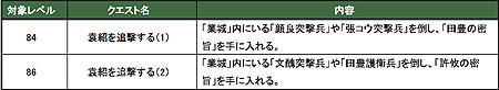 画像ギャラリー No.001のサムネイル画像 / 「三国志豪傑伝」戦場マップ「業城」の実装が9月24日に実施決定