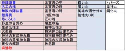 画像ギャラリー No.001のサムネイル画像 / 「三国志豪傑伝」，「金の瓜」一新。狼で三国志の世界を駆け巡れ