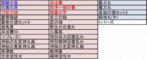 ���������꡼ No.004�Υ���ͥ������ / �ֻ���ֹ�����ס����Υ/��ˡ�ɸ��ͥ�줿�����ۤν�׿��о�