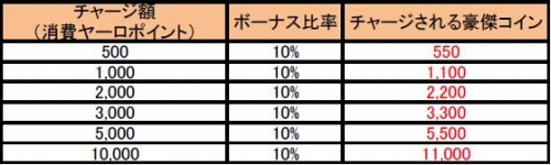 ���������꡼ No.002�Υ���ͥ������ / �ֻ���ֹ�����׹�楳����Υ��㡼���̡��ȶ�ɤΥɥ��å�Ψ��UP