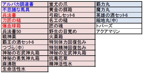 ���������꡼ No.002�Υ���ͥ������ / �ֻ���ֹ�����סȶ�α��ɤ˰��餷�����襢���ƥ�֥���ѥ����о�