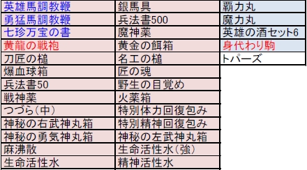 画像ギャラリー No.003のサムネイル画像 / 「三国志豪傑伝」“金の瓜”リニューアル。スイカ食べると経験値UP
