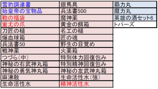 画像ギャラリー No.001のサムネイル画像 / 「三国志豪傑伝」,“金の瓜”から“雪豹調連書”などを手に入れよう