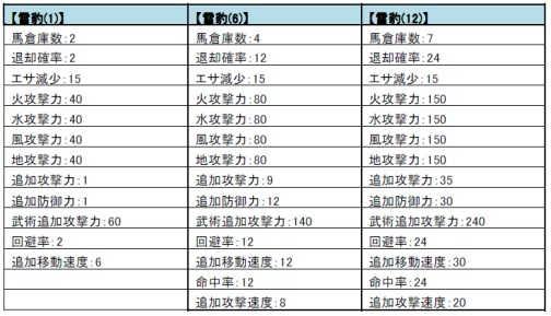 画像ギャラリー No.002のサムネイル画像 / 「三国志豪傑伝」,“金の瓜”から“雪豹調連書”などを手に入れよう