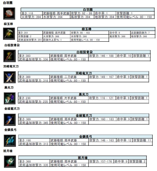 画像ギャラリー No.002のサムネイル画像 / 「三国志豪傑伝」,“双峨竜天刀”など8種の強力な新武器が登場