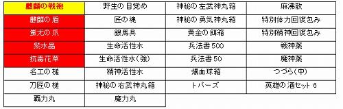 ���������꡼ No.001�Υ���ͥ������ / �ֻ���ֹ�����ס���ѹ����Ϥ��徺��������ۤ����ܡɤ���α����о�