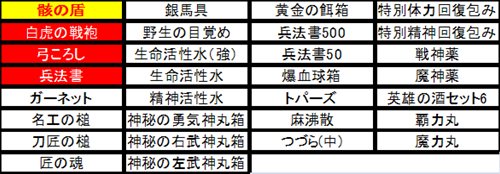 ꡼ No.002 | ֹֻ֤Ȥޤޤʥƥब륤٥ȳ