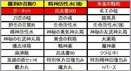 画像ギャラリー No.015のサムネイル画像 / 「三国志豪傑伝」,NPC「鍛冶屋」で強力な「勇猛」級の武器が作成可能に