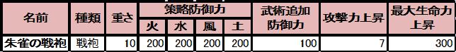 画像ギャラリー No.020のサムネイル画像 / 「三国志豪傑伝」,NPC「鍛冶屋」で強力な「勇猛」級の武器が作成可能に