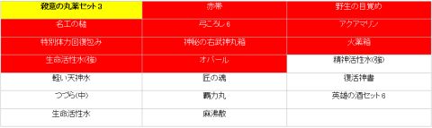 ���������꡼ No.010�Υ���ͥ������ / �ֻ���ֹ�����ס�������˥塼���뤷���ȶ�α��ɤ���ֻ��դδ����פʤ��о�