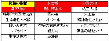 画像ギャラリー No.011のサムネイル画像 / 「三国志豪傑伝」,Lv80到達者に抽選でアイテムを配布。期限は12月7日