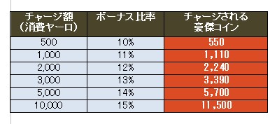 画像ギャラリー No.009のサムネイル画像 / 「三国志豪傑伝」,掲示板を利用したイベント「乱世の大乱戦」を開催