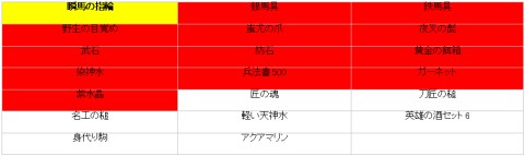 ꡼ No.001 | ֹֻסȸ޿󥿤˽ɤ˻ߤơXmasץ쥼ȡɤ餪