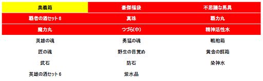 画像ギャラリー No.002のサムネイル画像 / 「三国志豪傑伝」,強力なスキルを習得できる「奥義箱」が金の瓜に登場