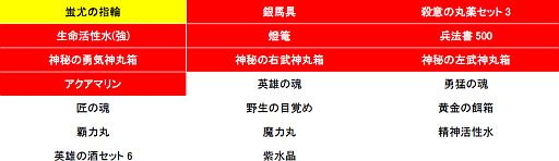 画像ギャラリー No.020のサムネイル画像 / 「三国志豪傑伝」乗り物強化アップデート第4弾は「牛」と「白象」の性能をUP