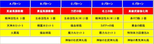 画像ギャラリー No.001のサムネイル画像 / 「三国志豪傑伝」,乗り物強化アップデート実施で「パンダ」「黒豹」が強力に