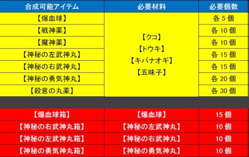 画像ギャラリー No.002のサムネイル画像 / 「三国志豪傑伝」,乗り物強化アップデート実施で「パンダ」「黒豹」が強力に
