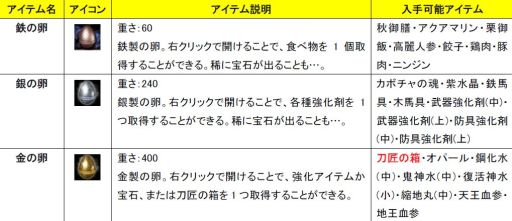 画像ギャラリー No.019のサムネイル画像 / 「三国志豪傑伝」金の瓜に「始皇帝の宝物品」「呂布の所蔵品」などが再登場