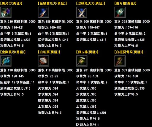 画像ギャラリー No.020のサムネイル画像 / 「三国志豪傑伝」金の瓜に「始皇帝の宝物品」「呂布の所蔵品」などが再登場