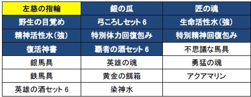画像ギャラリー No.003のサムネイル画像 / 「三国志豪傑伝」,ディレイ減少効果ありの「左慈の指輪」が「金の瓜」に追加