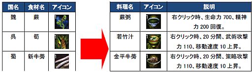 画像ギャラリー No.012のサムネイル画像 / 「三国志豪傑伝」,ディレイ減少効果ありの「左慈の指輪」が「金の瓜」に追加