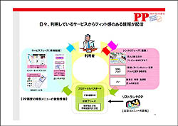 ������#002�Υ���ͥ���/�֥����ե륿���󡦥���饤��ײ����Game0.1a wyrd�פΥƥ��Ȥ��������饹������