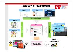 ������#003�Υ���ͥ���/�֥����ե륿���󡦥���饤��ײ����Game0.1a wyrd�פΥƥ��Ȥ��������饹������