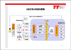 ������#009�Υ���ͥ���/�֥����ե륿���󡦥���饤��ײ����Game0.1a wyrd�פΥƥ��Ȥ��������饹������