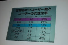 画像集#014のサムネイル/「任天堂カンファレンス 2007.秋」開催。「モンハン3」はWiiで発売,ソニックが「スマブラX」になど目玉情報も