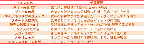 画像集#001のサムネイル/「セオス」成長システムのアップデートで外見の変化が三段階に