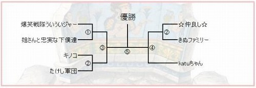 画像集#001のサムネイル/「神説セオス」初の公式チーム戦「パンクラティオス」が明日開催