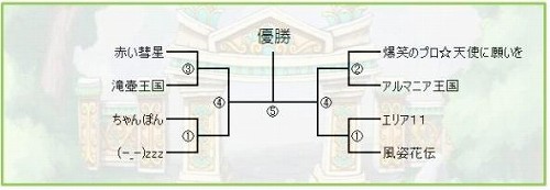画像集#002のサムネイル/「神説セオス」初の公式チーム戦「パンクラティオス」が明日開催