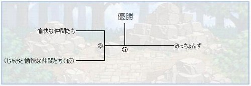 画像集#003のサムネイル/「神説セオス」初の公式チーム戦「パンクラティオス」が明日開催