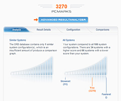 画像集#008のサムネイル/Futuremark,Vista世代の総合ベンチマークソフト「PCMark Vantage」発表
