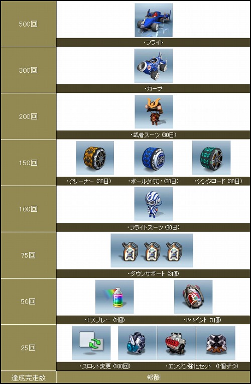 画像ギャラリー No.002のサムネイル画像 / 「トランスピー」,ネットカフェで完走するとアイテムが!