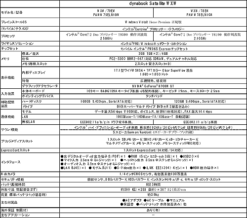 ꡼ No.001Υͥ / Ǥdynabook֥եåǥפο2ȯɽ