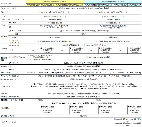 ꡼ No.011 | ׷֡ǡɼʳѤΥޡPCdynabook Qosmio WXWפȯ