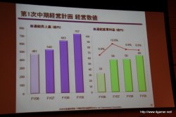 ꡼ No.009Υͥ / ݥåȤοȥ⤪Ϫܤˡͥåȥ󥿥ƥȤ2009ǯϢӡбķײ򳫺