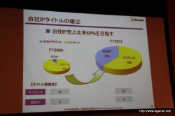 ꡼ No.030Υͥ / ݥåȤοȥ⤪Ϫܤˡͥåȥ󥿥ƥȤ2009ǯϢӡбķײ򳫺