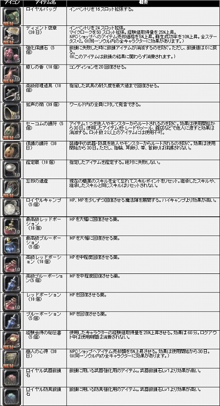 ���������꡼ No.001�Υ���ͥ������ / ��Wizardry Online�ס����������ӥ����褬���ơȥ�����륷��åסɤ���·�������