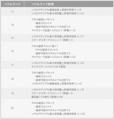 ���������꡼ No.001�Υ���ͥ������ / ��Wizardry Online�ס��緿���åץǡ��ȡ֥ǥ����Ȥ��������פ�ȯɽ������ƤΥ������󥯲����俷�ι��ɲä������»�