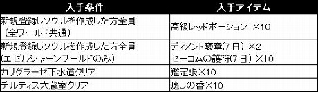 ꡼ No.001 | Wizardry Onlineס緿åץǡȡ֥ǥȤפ»ܡ4Gamerŵ館뿷Ͽڡ⥹