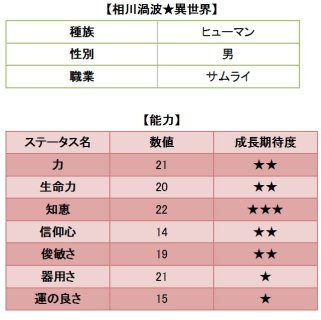 画像ギャラリー No.001のサムネイル画像 / 「Wizardry Online」と「Wizardry Schema」が「異世界迷宮の最深部を目指そう」とコラボイベントを実施