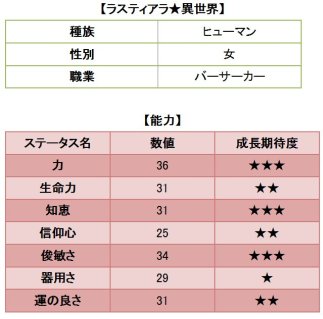 画像ギャラリー No.002のサムネイル画像 / 「Wizardry Online」と「Wizardry Schema」が「異世界迷宮の最深部を目指そう」とコラボイベントを実施