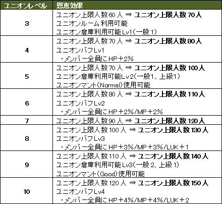 画像ギャラリー No.002のサムネイル画像 / 「Wizardry Online」,「ユークリッドの無限回廊」の内部構造変更などアップデートを実施
