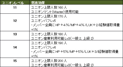 画像ギャラリー No.003のサムネイル画像 / 「Wizardry Online」,「ユークリッドの無限回廊」の内部構造変更などアップデートを実施