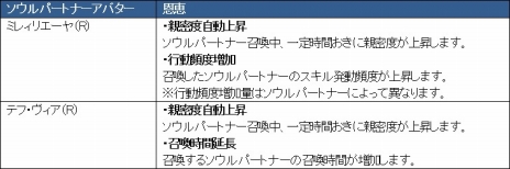 ꡼ No.015 | Wizardry Onlineסȡ꡼󥸥ֿʥµܡפ俷ƥ֥ե饰ȡפߤספʤǯǯϤΥ٥Ȥ