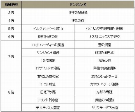 ꡼ No.002 | Wizardry OnlineײΥܥ󥹥ãо줹۷פˡ󥸥֥㡼ǤµܡפΥƥȤ