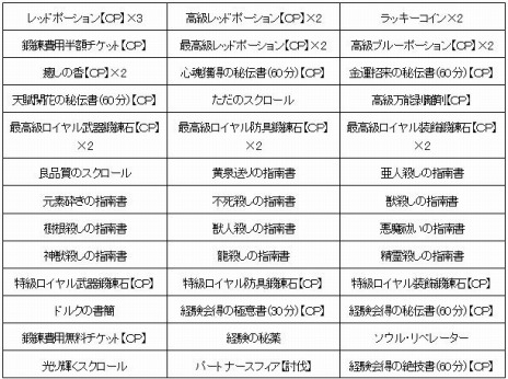 ꡼ No.003 | Wizardry OnlineײΥܥ󥹥ãо줹۷פˡ󥸥֥㡼ǤµܡפΥƥȤ