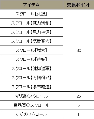 画像ギャラリー No.004のサムネイル画像 / 「Wizardry Online」の人気エンチャントが期間限定で再登場。3月29日まで